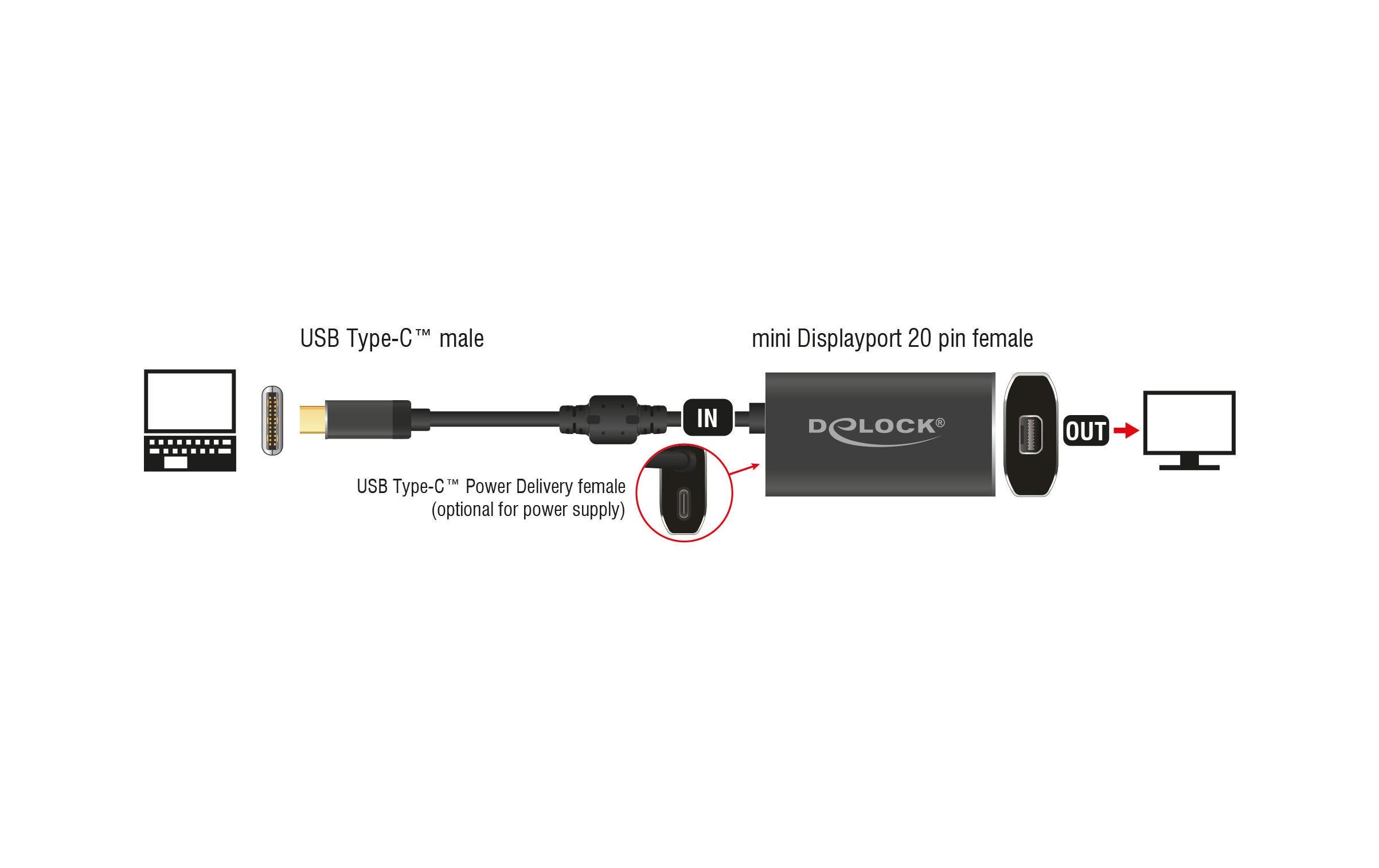Delock Adapter 4K USB-C - Mini-DP/USB-C mit PD