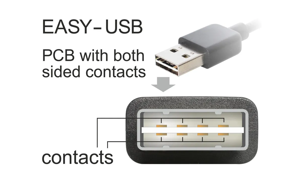 Delock USB 2.0-Kabel EASY-USB USB A - USB B 0.5 m