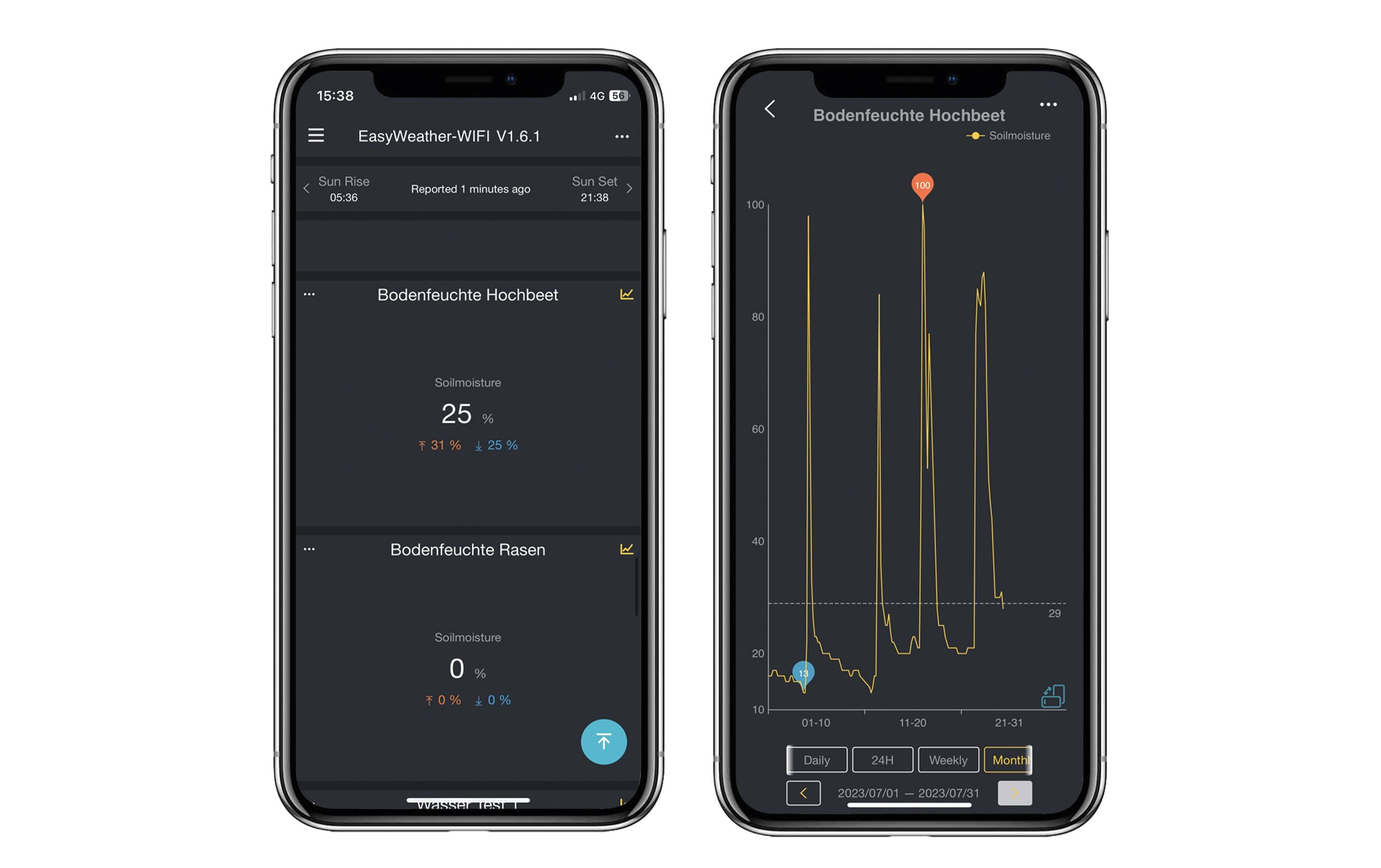 dnt Bodenfeuchtesensor