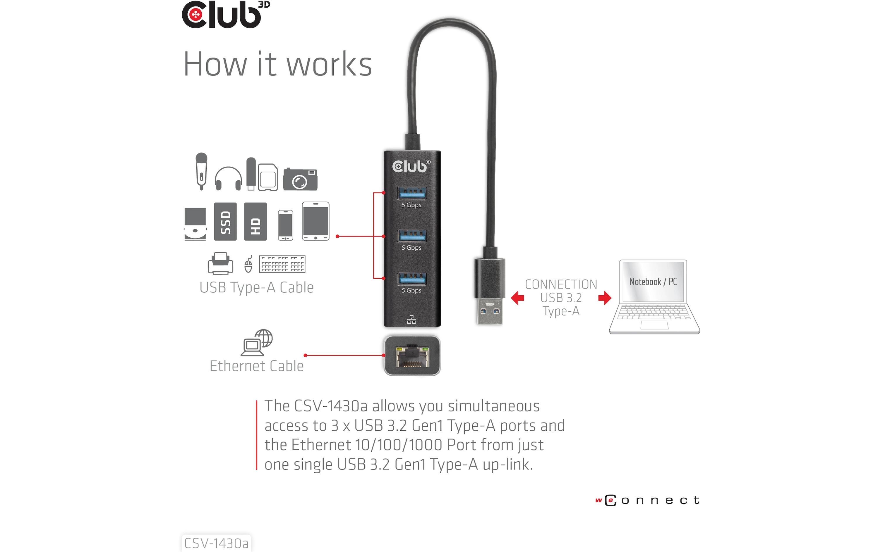 Club 3D USB-Hub CSV-1430a