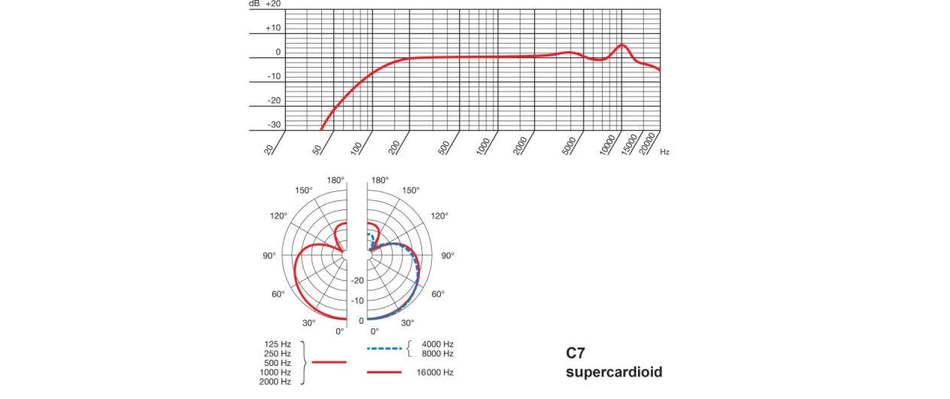 AKG Mikrofon C7 AKG Mikrofon C7