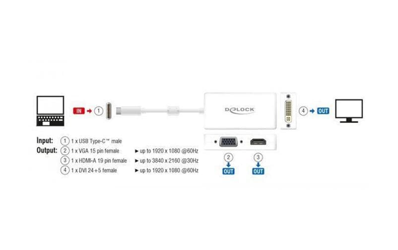 Delock Multiadapter 63924 USB-C - DVI-D/HDMI/VGA