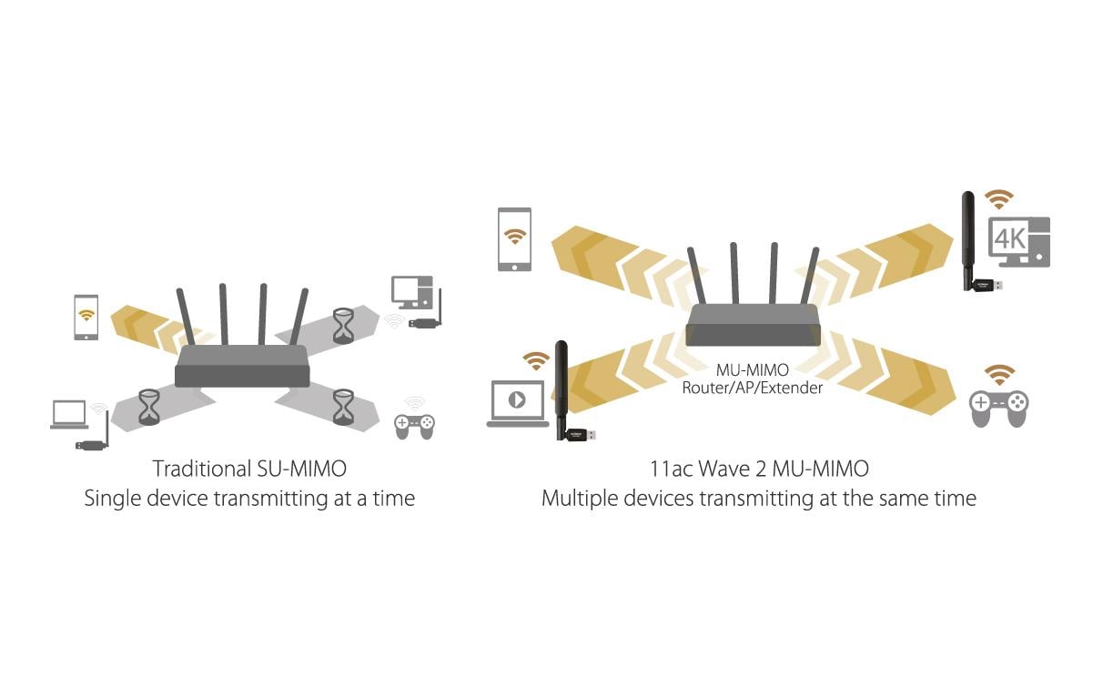 Edimax WLAN-AC USB-Stick EW-7822UAD, MU-MIMO Edimax WLAN-AC USB-Stick EW-7822UAD, MU-MIMO