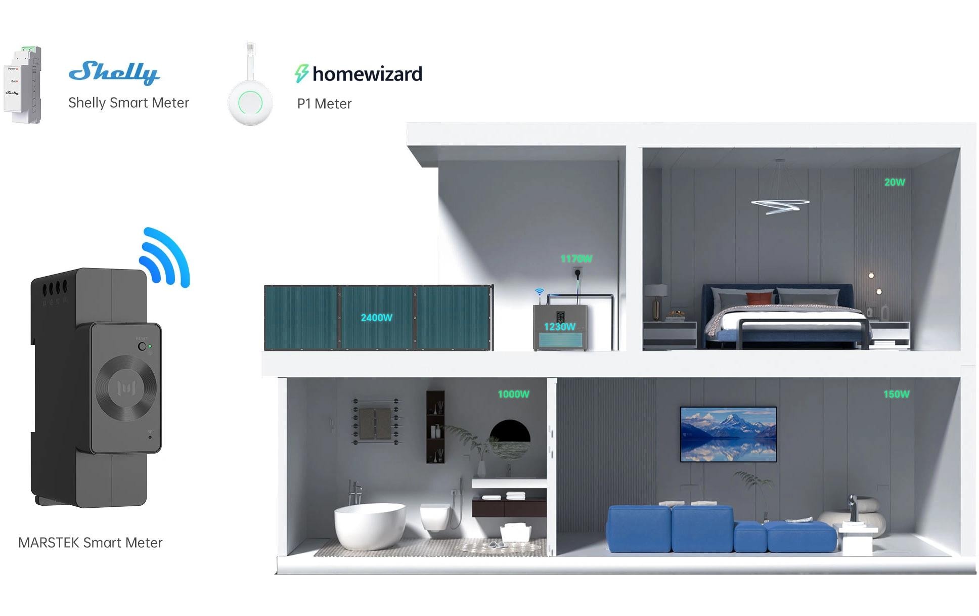 Marstek Marstek JUPITER C + All in One System