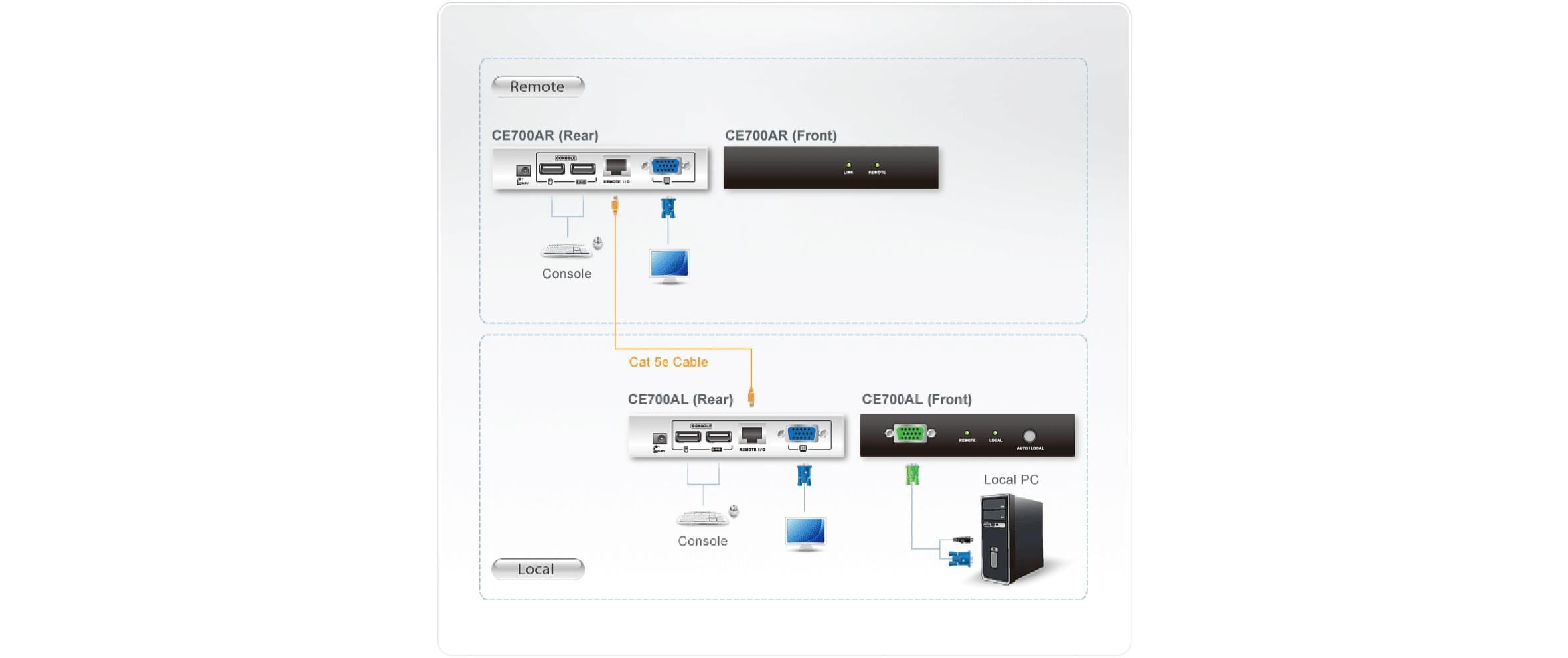 Aten KVM-Extender CE700A Aten KVM-Extender CE700A