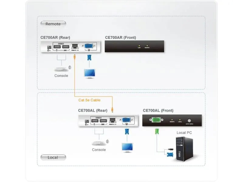 Aten KVM-Extender CE700A Aten KVM-Extender CE700A