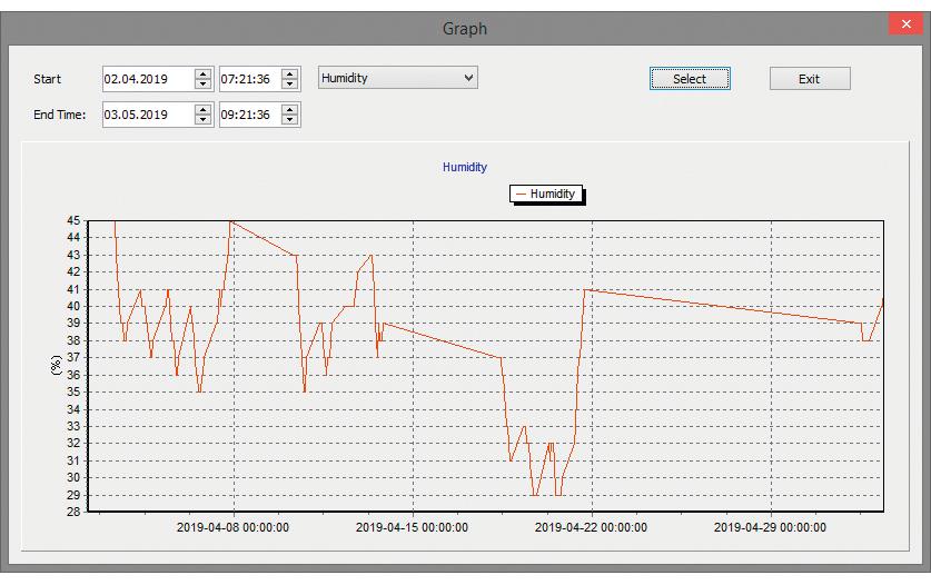 dnt Funk-Thermometer Raumklimastation RoomLogg PRO