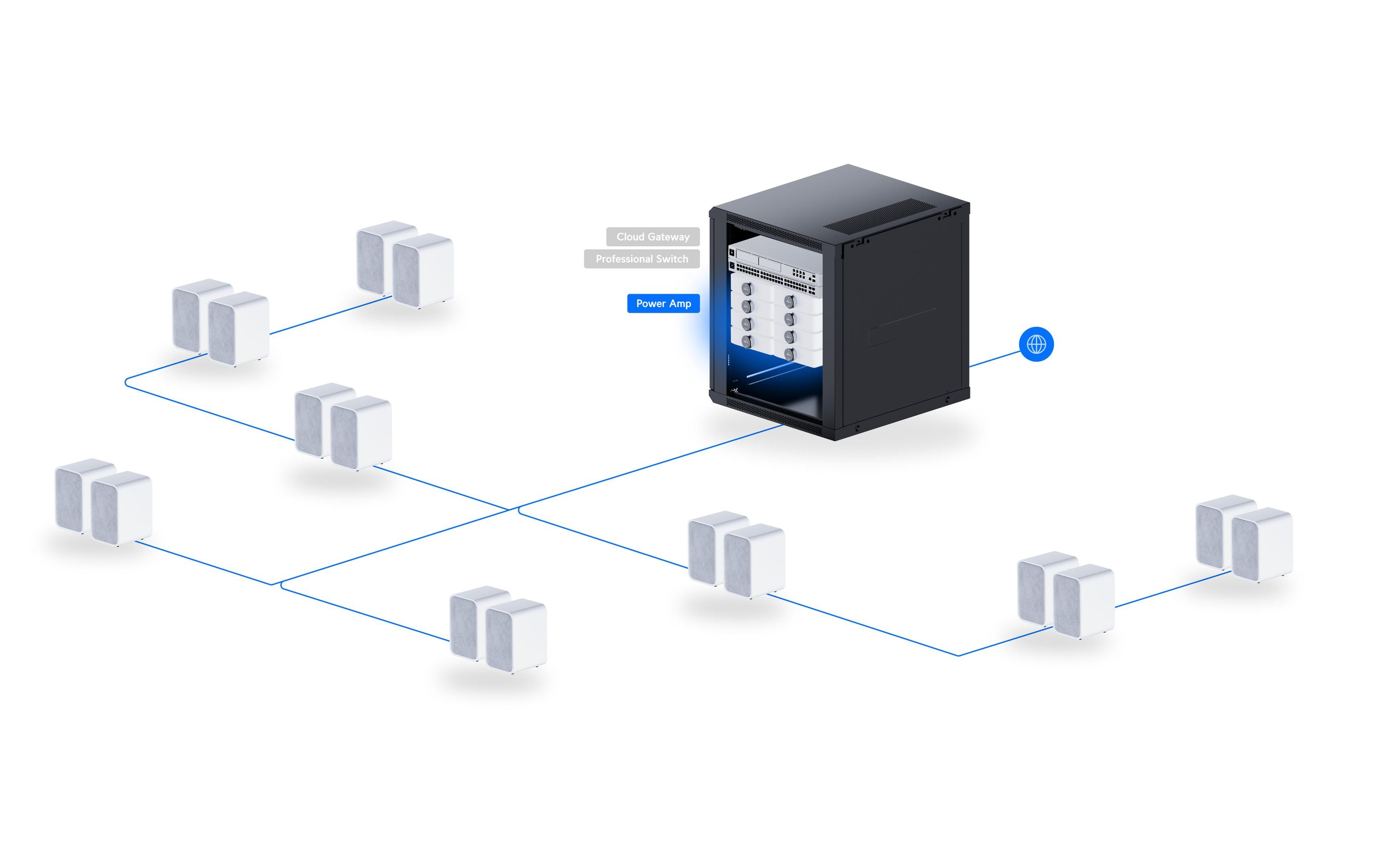 Ubiquiti Verstärker PowerAmp Weiss Ubiquiti Verstärker PowerAmp Weiss