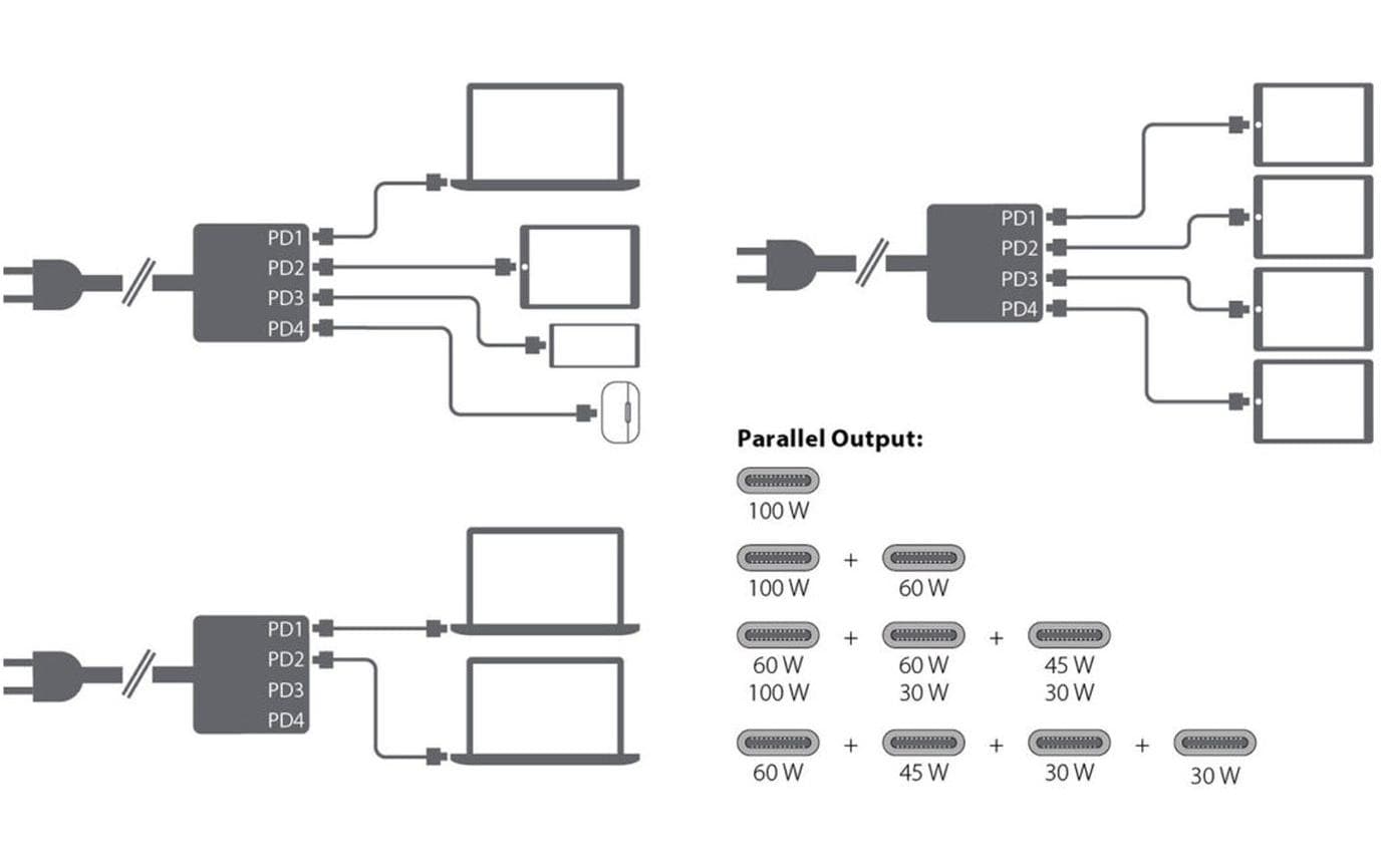 LMP Netzteil USB-C 4-Port GaN Power Adapter 165 W