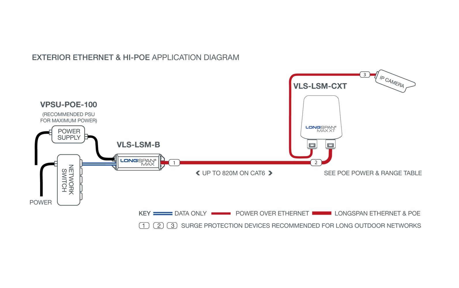 Veracity PoE Extender LONGSPAN Max (Camera) XT für Outdoor