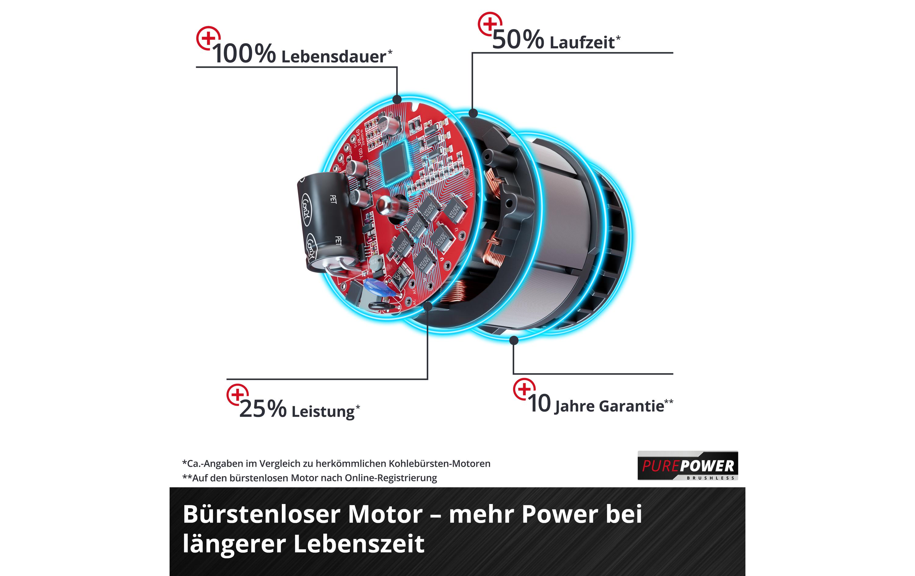 Einhell Akku-Laubsauger Venturro 18/210 Kit (1 x 4.0Ah)