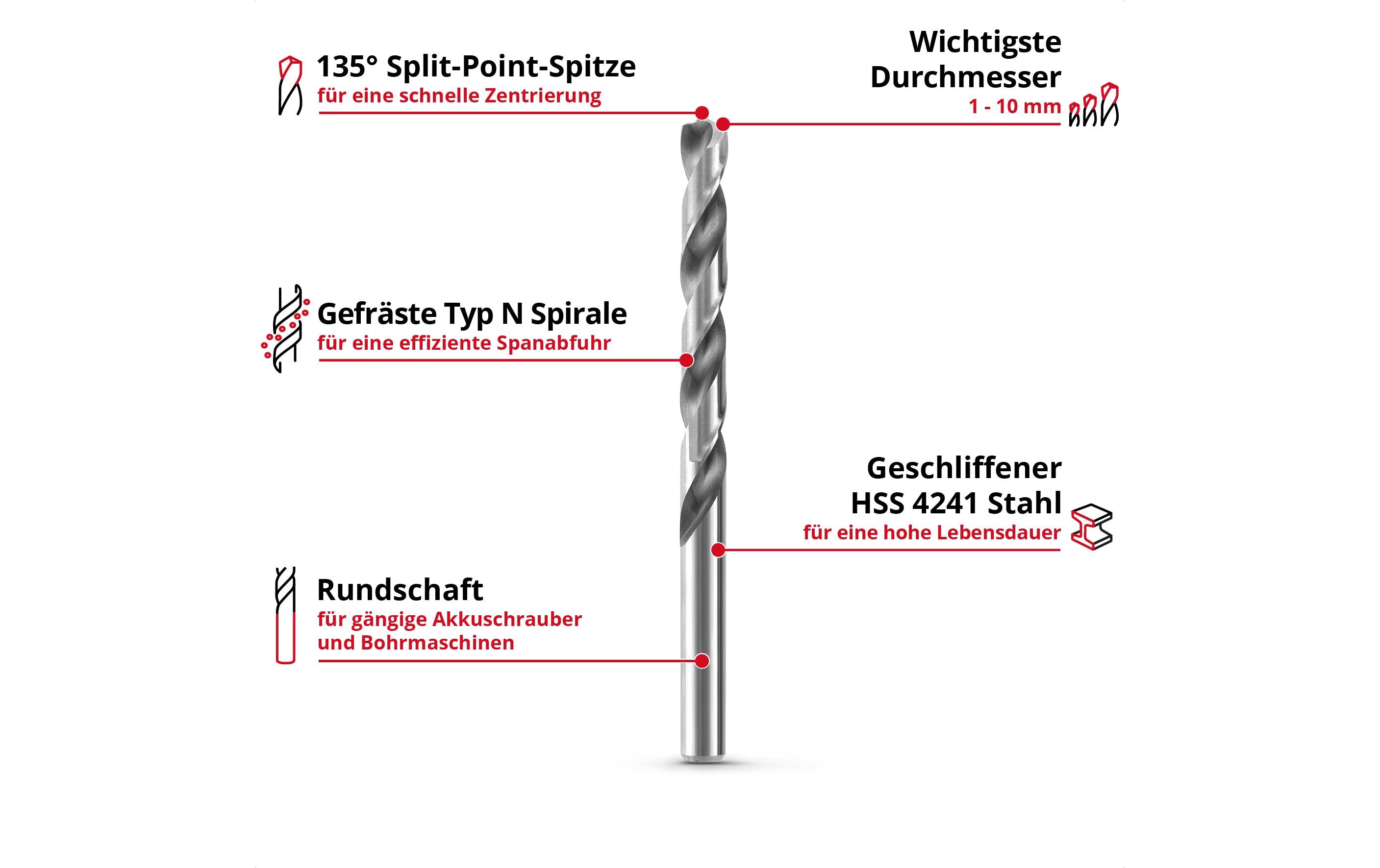Einhell Metallbohrer-Set HSS-G 19tlg LS