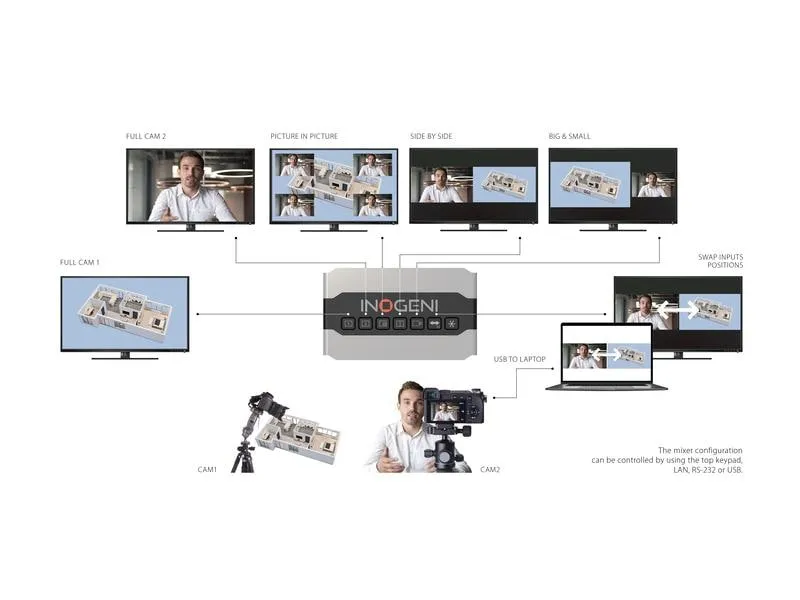 Inogeni Kamera Mixer SHARE2U USB/HDMI – USB 3.0 Inogeni Kamera Mixer SHARE2U USB/HDMI – USB 3.0