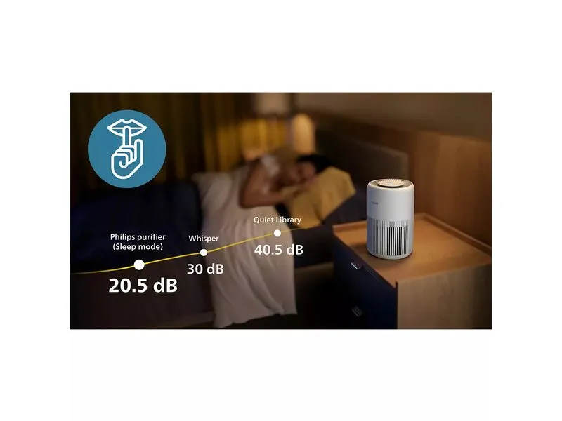 Philips Luftreiniger PureProtect Mini 900 Series AC0920/10 65 m² Philips Luftreiniger PureProtect Mini 900 Series AC0920/10 65 m²