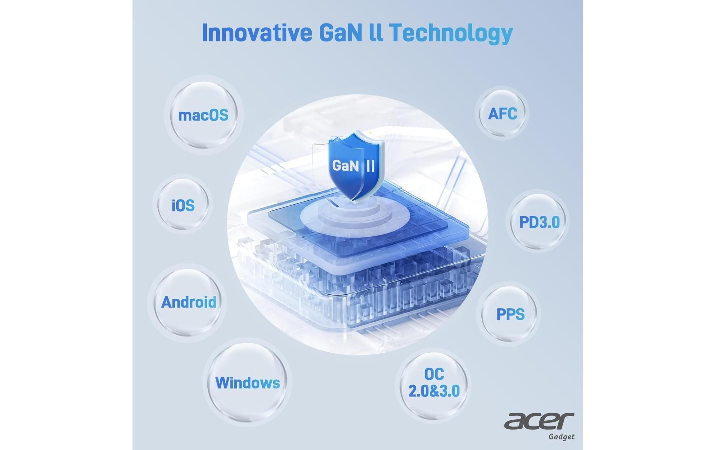Acer Netzteil-Ladegerät 100W GaN inkl. 2m USB-C Kabel