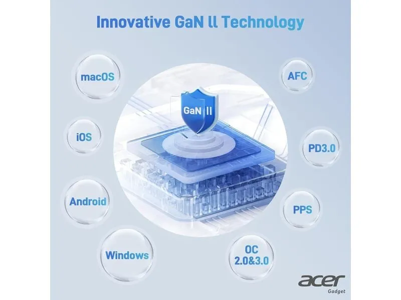 Acer Netzteil-Ladegerät 100W GaN inkl. 2m USB-C Kabel