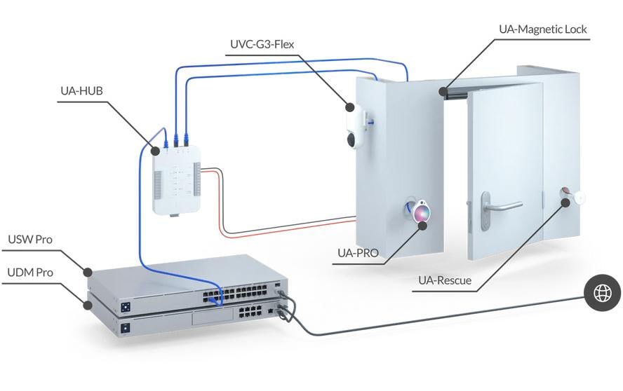 Ubiquiti Schloss Access Rescue KeySwitch