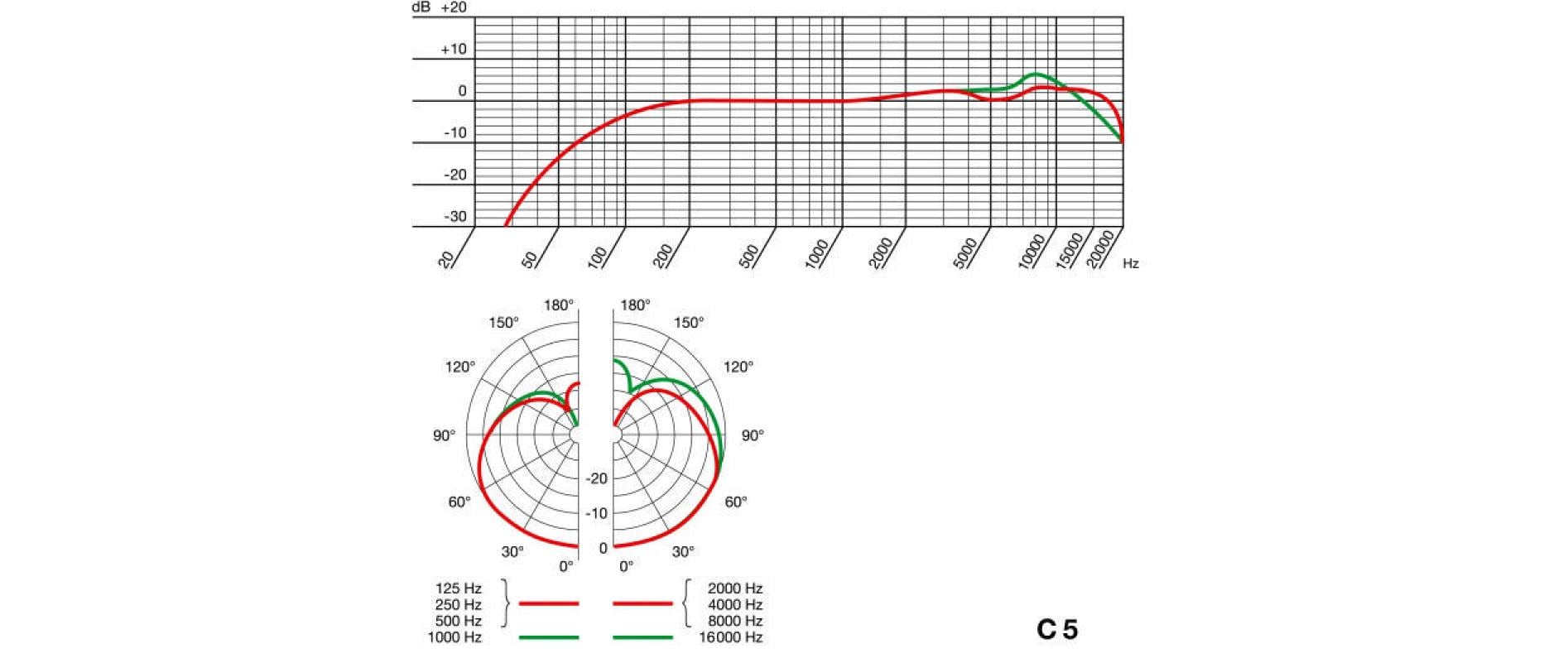 AKG Mikrofon C5 AKG Mikrofon C5