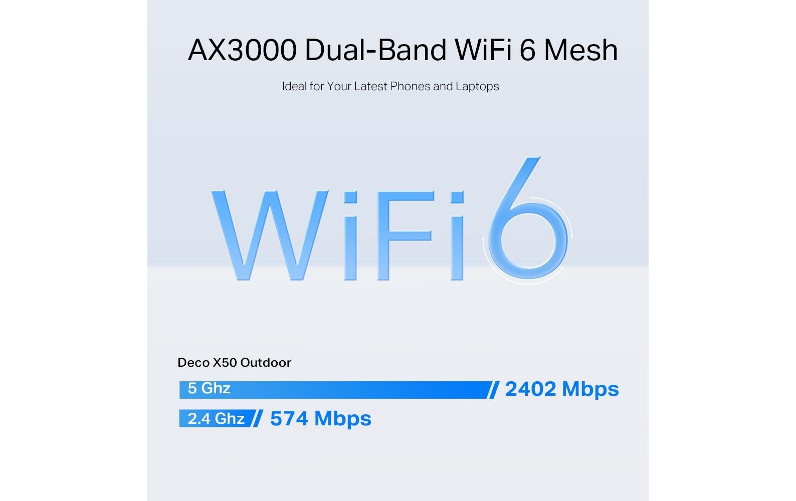 TP-Link Mesh-System Deco X50-Outdoor Einzeladapter TP-Link Mesh-System Deco X50-Outdoor Einzeladapter