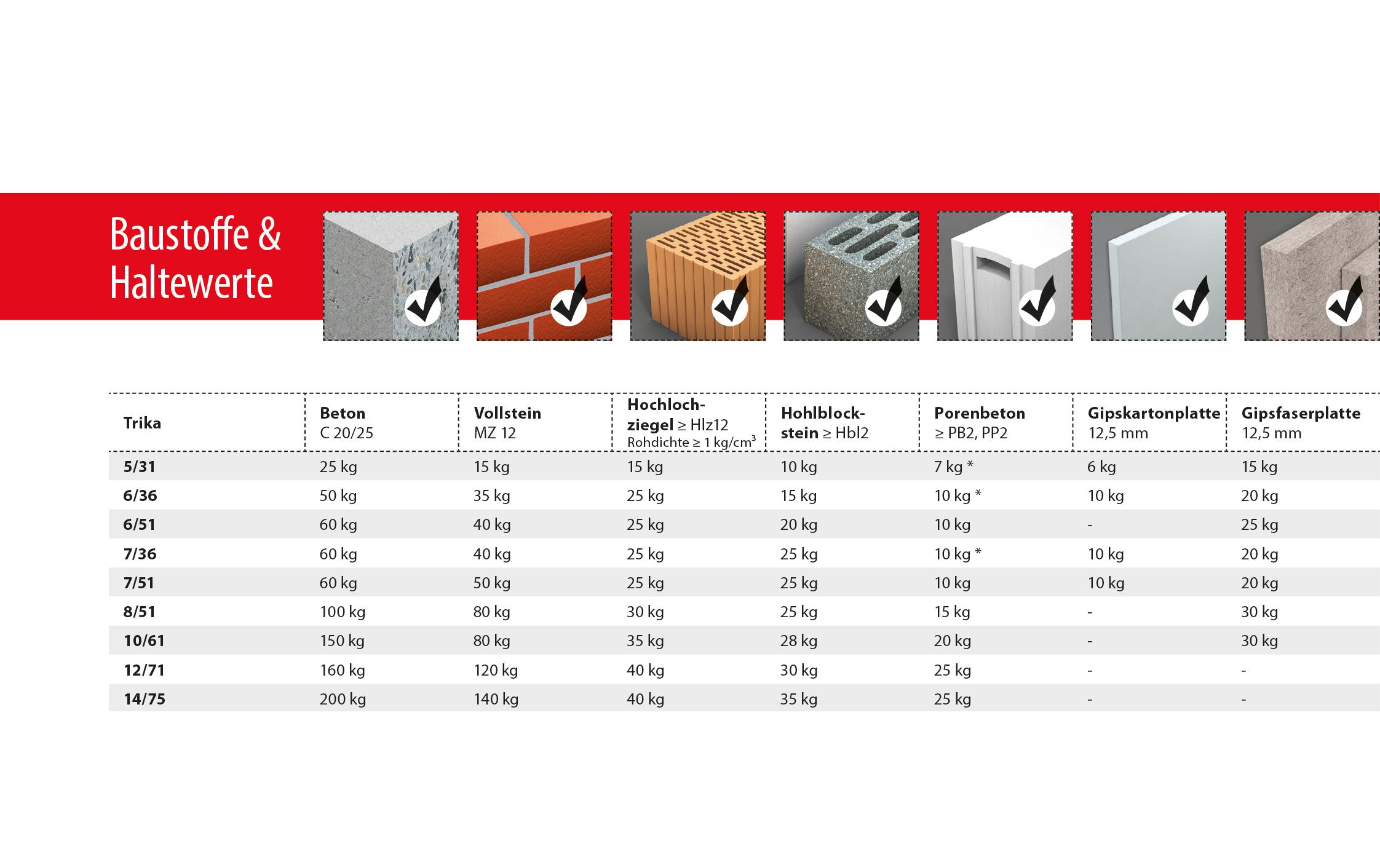 Tox-Dübel Allzweckdübel Trika 6x51 mm, inkl. Schraube 8 Stück