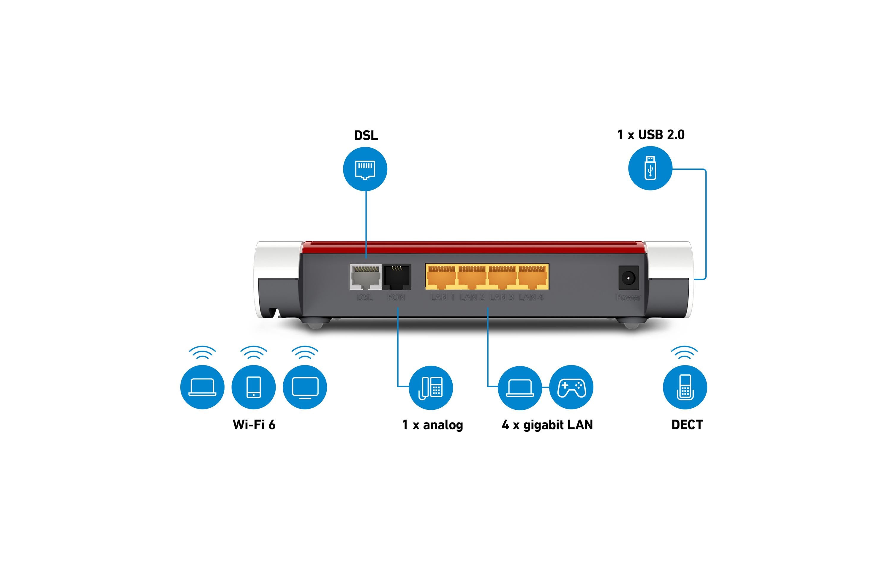 AVM VDSL-Router FRITZ!Box 7530AX International AVM VDSL-Router FRITZ!Box 7530AX International