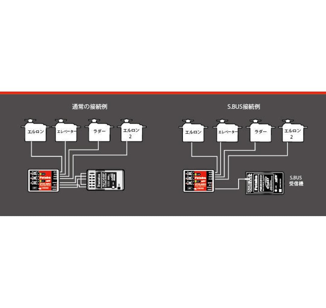 Futaba Kreisel GYA460 3-Achs