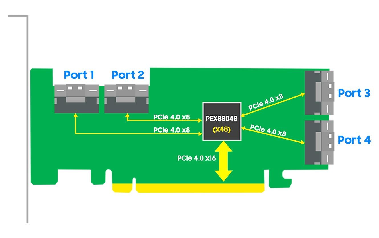 Highpoint NVMe/SAS/SATA Controller SSD7580B