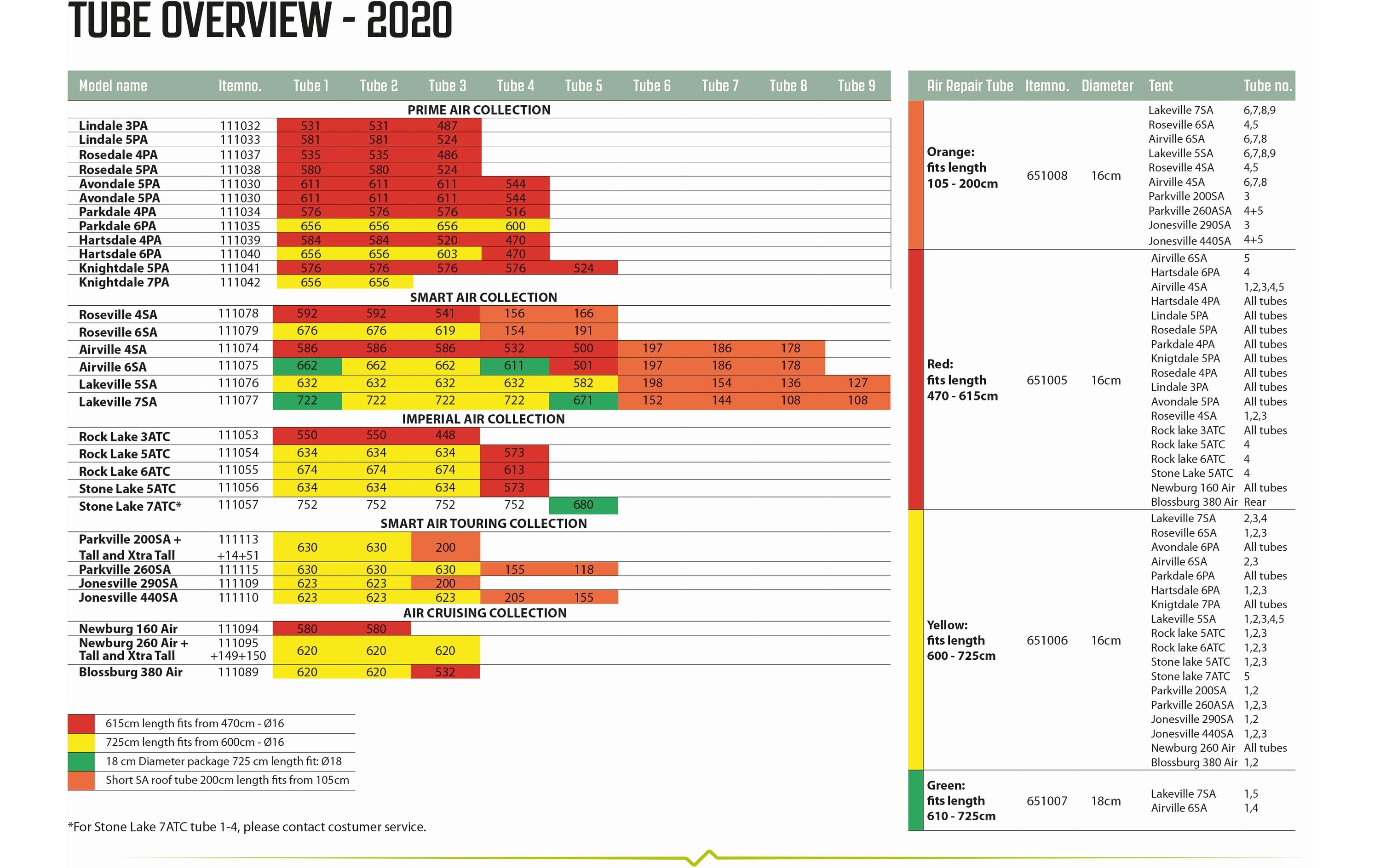 Outwell Zubehör Wärmeverteilungsplatte
