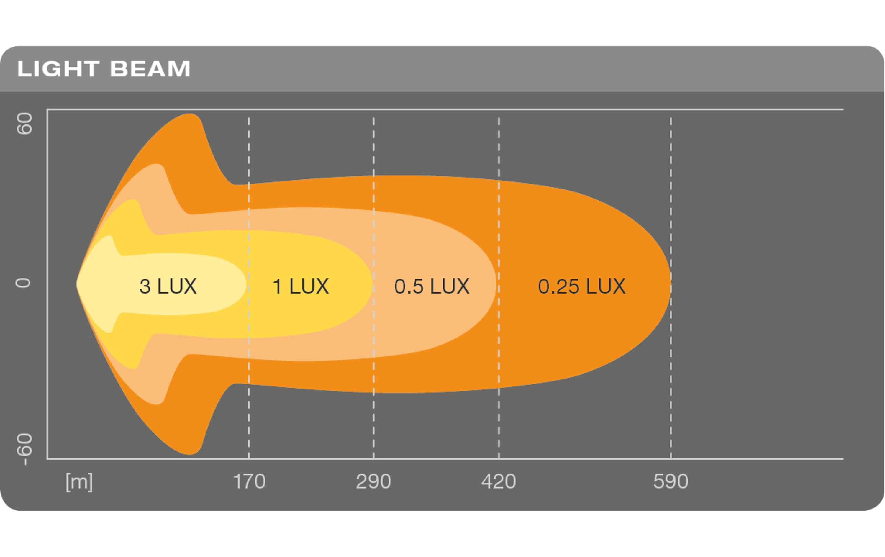 OSRAM LEDriving LIGHTBAR SX500-CB PKW OSRAM LEDriving LIGHTBAR SX500-CB PKW