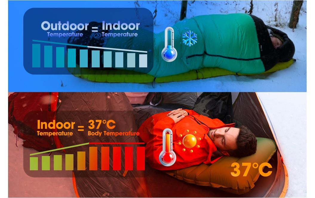 Aerogogo Aeromattress GM4 Blau