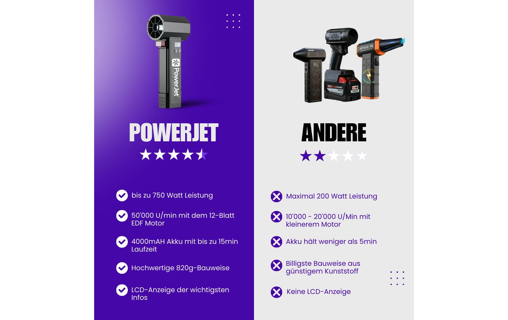 PowerJets Luftgebläse