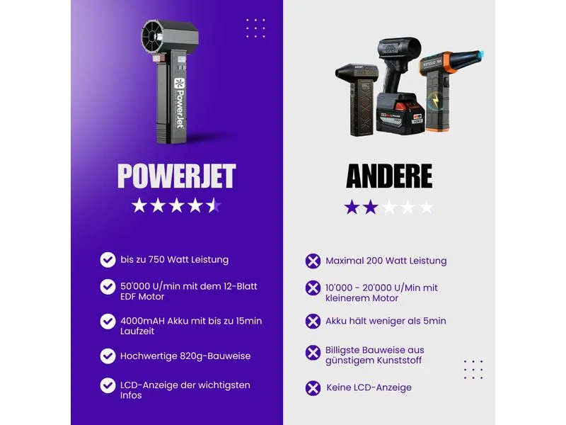 PowerJets Luftgebläse