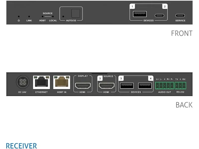 PureLink PureTools Switcher PT-PSW-21KVM-40G 2x1, HDMI/USB-C, HDBT, HDMI, 5K PureLink PureTools Switcher PT-PSW-21KVM-40G 2x1, HDMI/USB-C, HDBT, HDMI, 5K