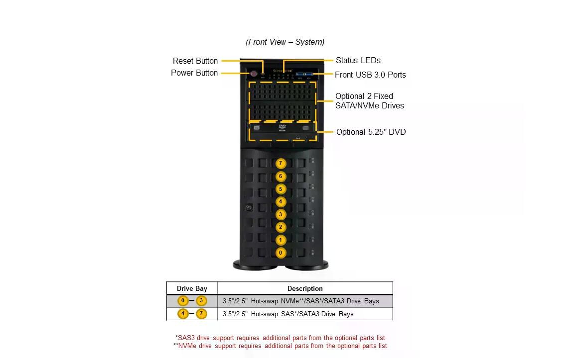 Supermicro Barebone Mainstream SuperServer SYS-741P-TR Supermicro Barebone Mainstream SuperServer SYS-741P-TR