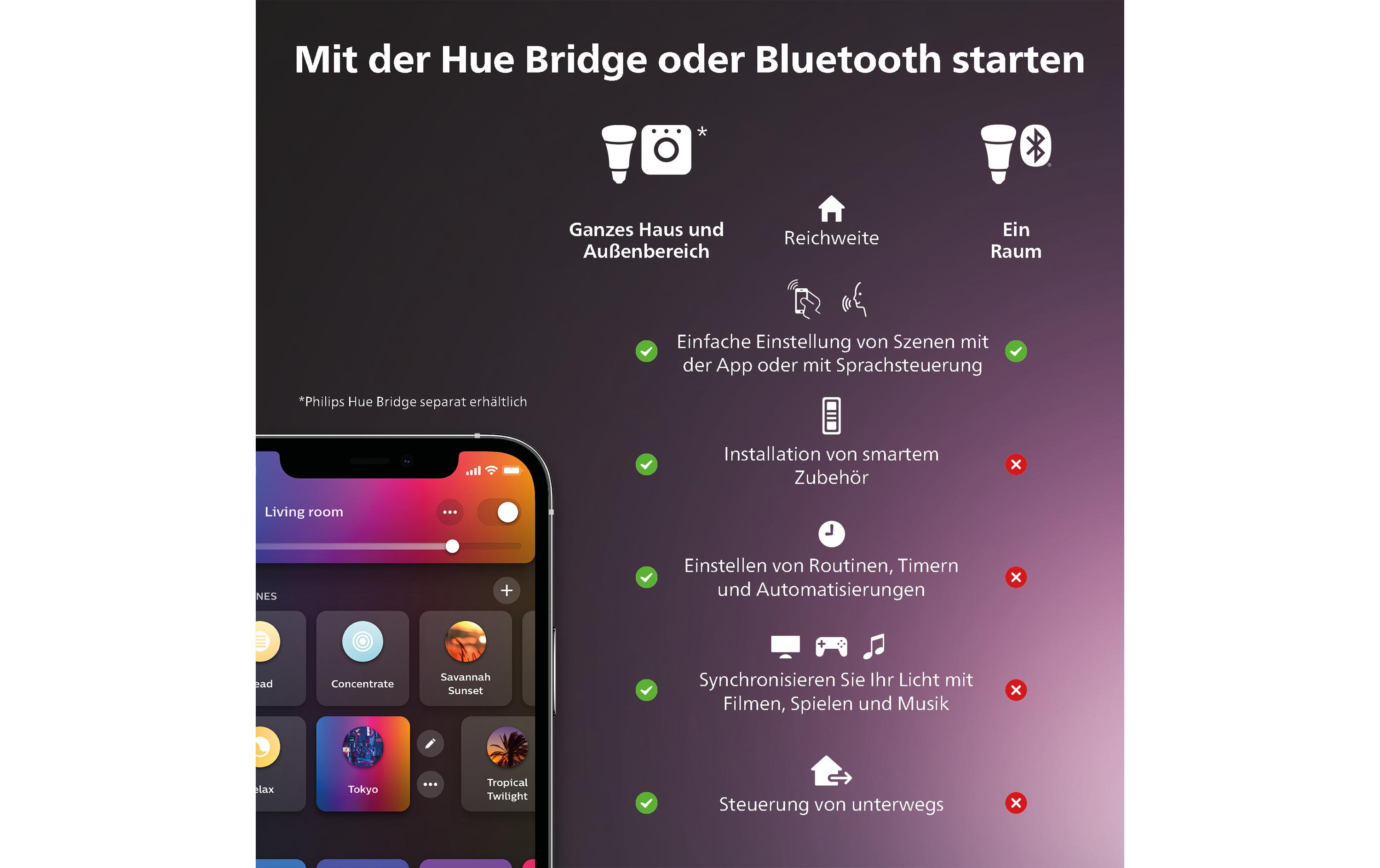 Philips Hue Secure Standfuss, Weiss