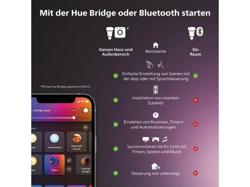 Philips Hue Secure Standfuss, Weiss Philips Hue Secure Standfuss, Weiss