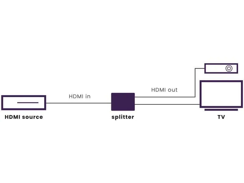 Marmitek Verteiler Split 712 UHD 4K HDMI