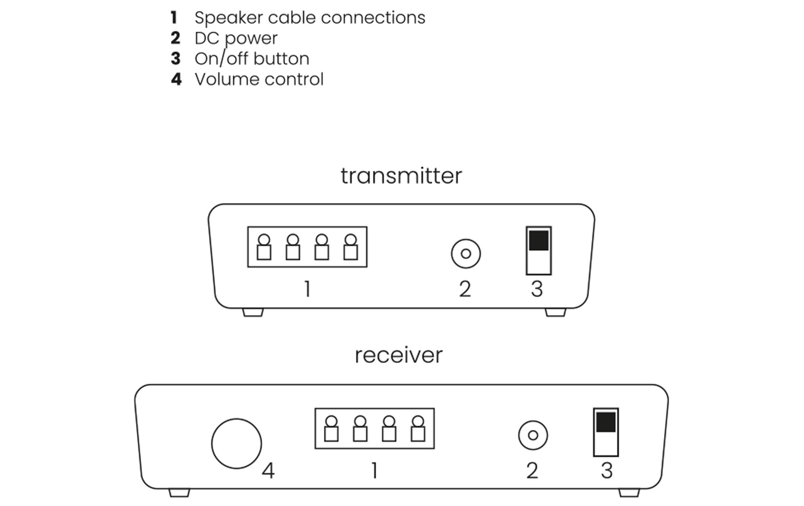 Marmitek Speaker Anywhere 650