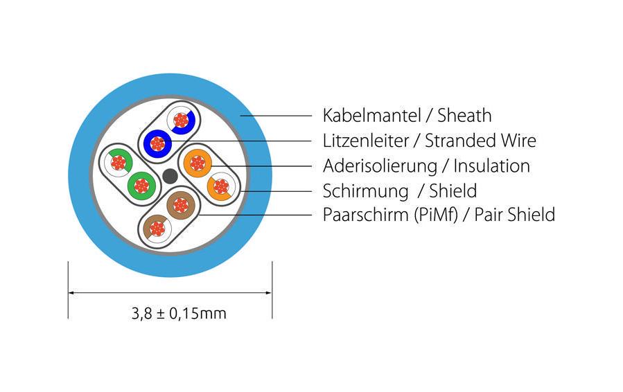SLIM Slimpatchkabel Cat 6A, U/FTP, 1.5 m, Blau SLIM Slimpatchkabel Cat 6A, U/FTP, 1.5 m, Blau