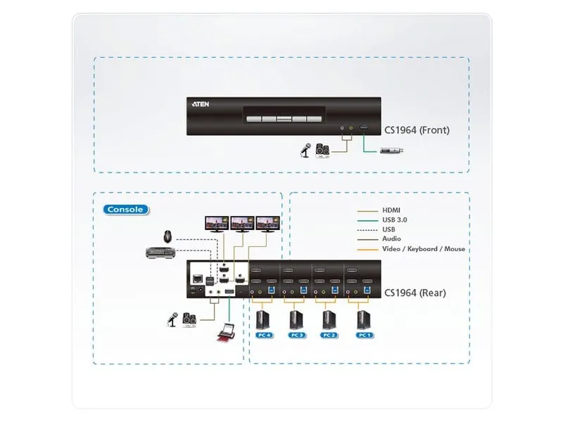 Aten Aten KVM-Switch 4/3-fach Audio/DP/USB, Dual-Port, Display Port, Dreifach-Display Aten Aten KVM-Switch 4/3-fach Audio/DP/USB, Dual-Port, Display Port, Dreifach-Display
