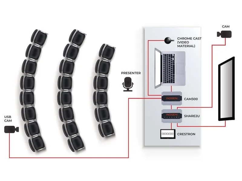 Inogeni Kamera Mixer SHARE2U USB/HDMI – USB 3.0 Inogeni Kamera Mixer SHARE2U USB/HDMI – USB 3.0