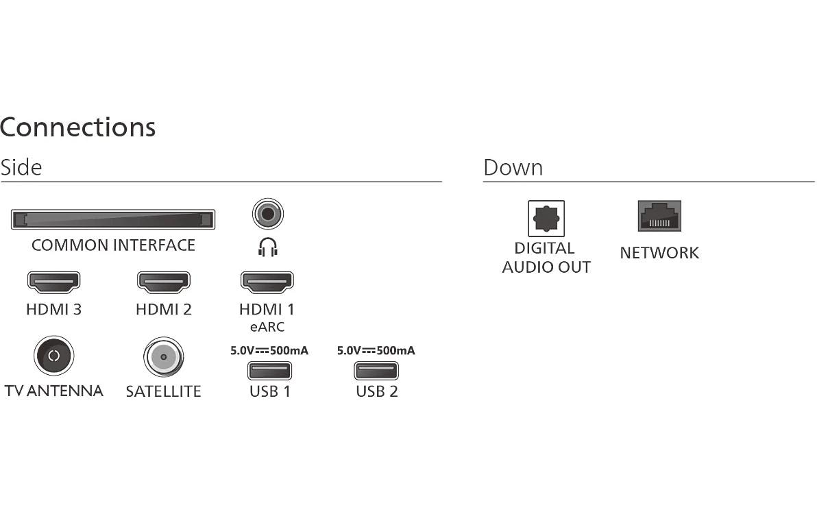 Philips TV 65PUS7800/12 65 4K QLED Smart TV, 2025