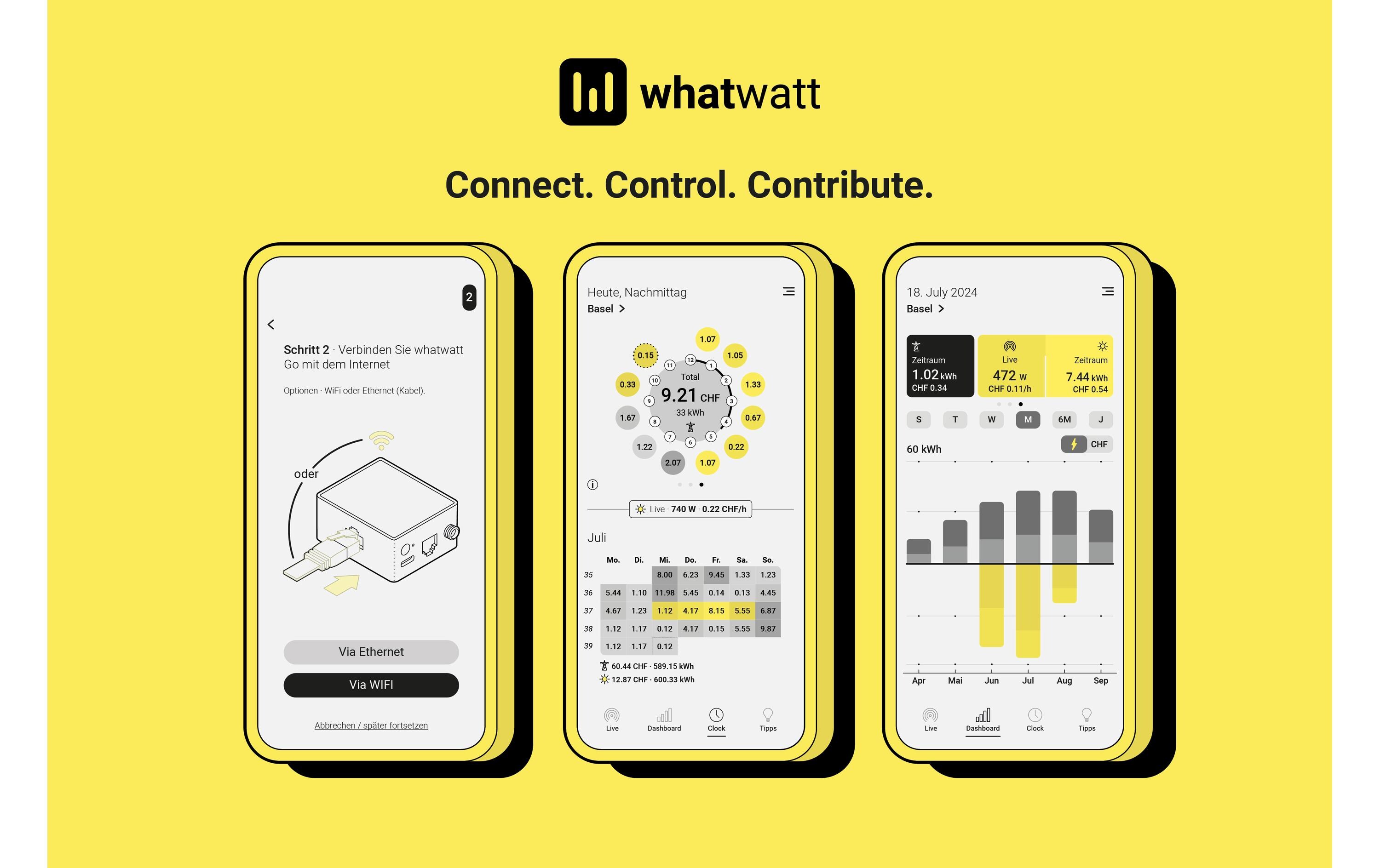 whatwatt Energiemessgerät WiFi-Energy Meter