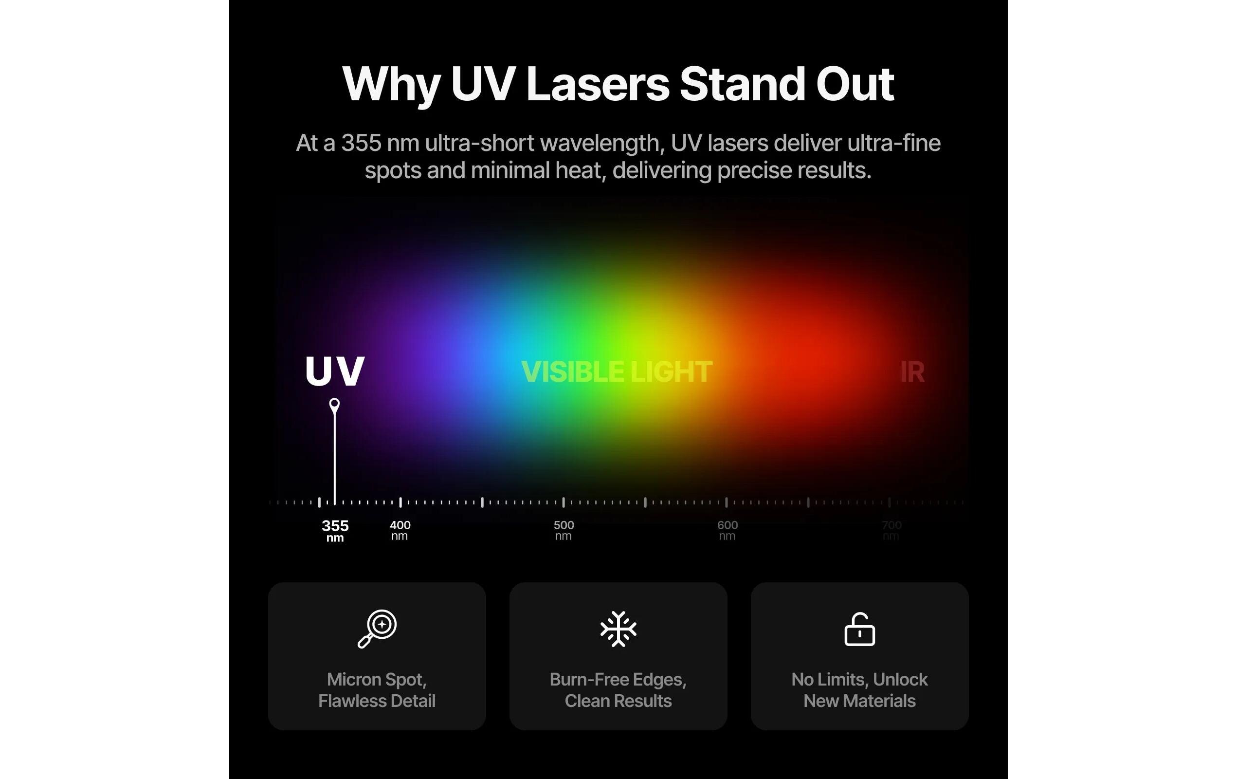 X-Tool F2 Ultra UV Standalone