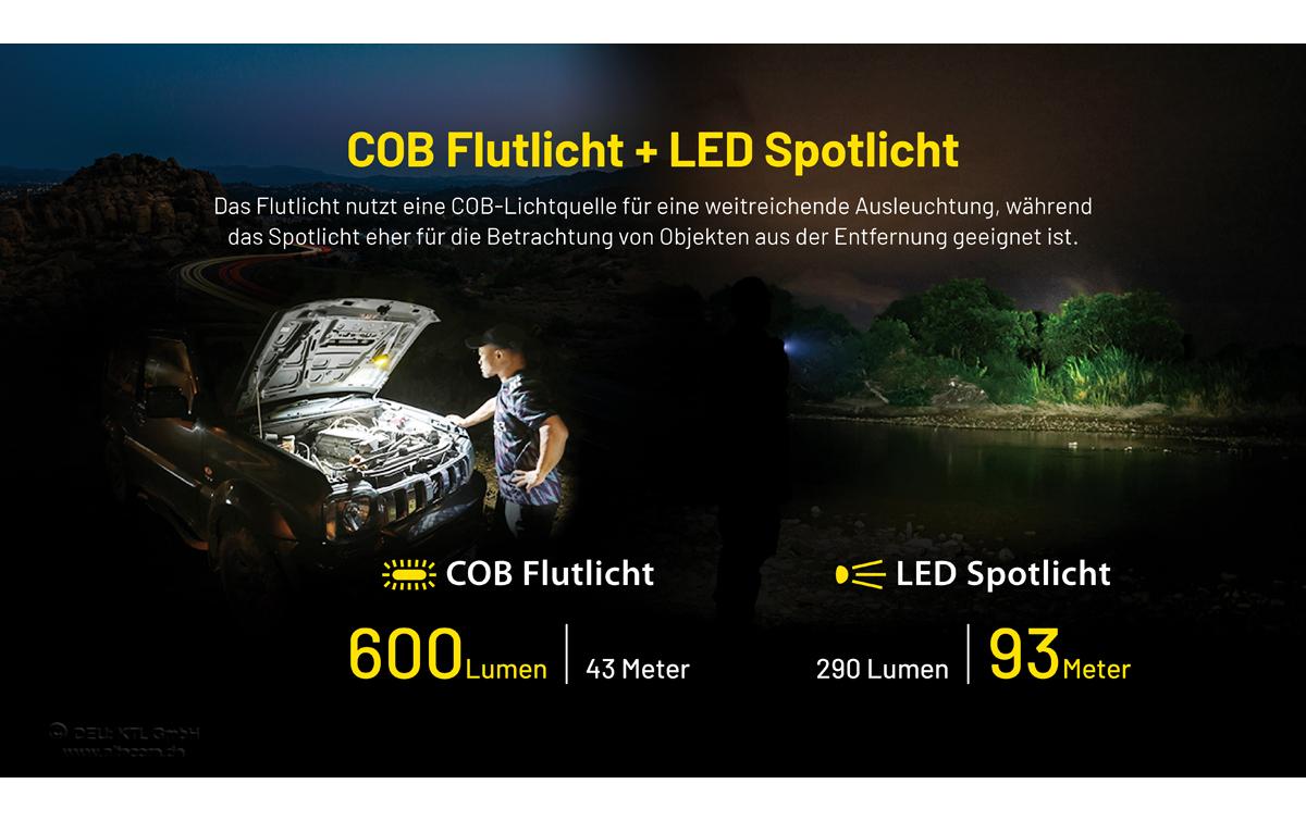 Nitecore Taschenlampe NWL20