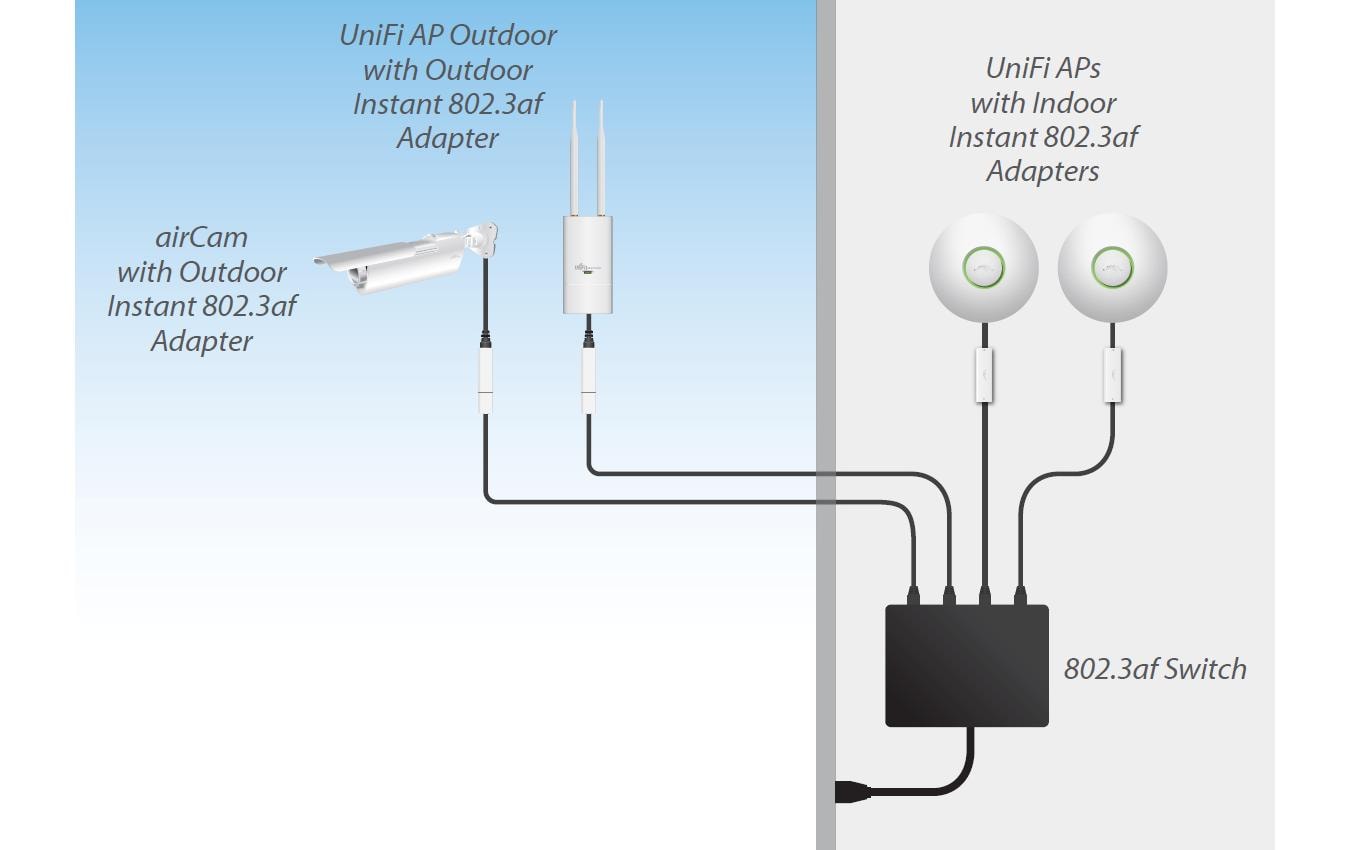 Ubiquiti PoE Converter passiv GE Indoor