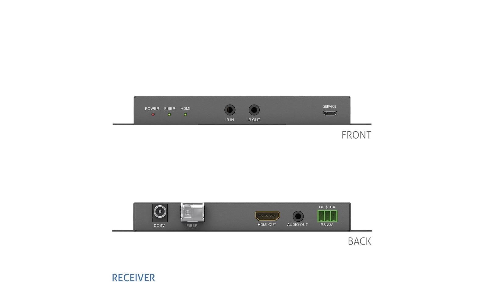 PureTools Extender Set PT-HDOF-100 HDMI Fiber