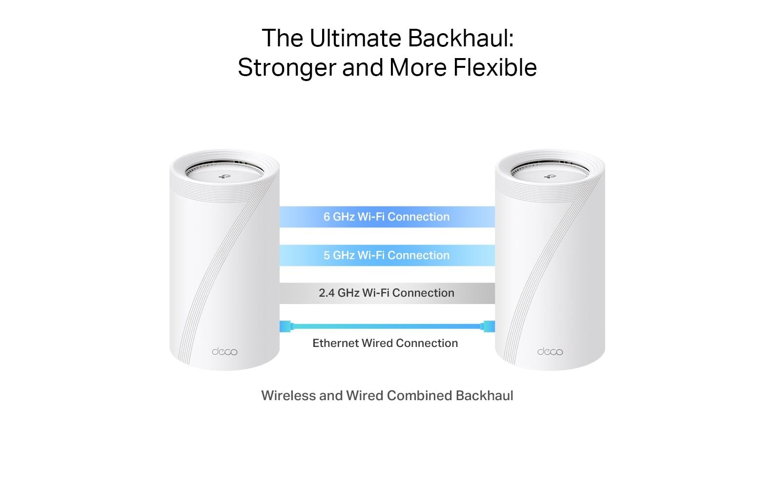 TP-Link Mesh-System Deco BE85 2er Set TP-Link Mesh-System Deco BE85 2er Set