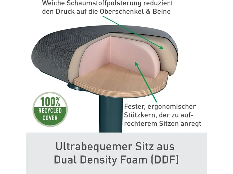 Leitz Ergo Active Stehhocker Dunkelgrau