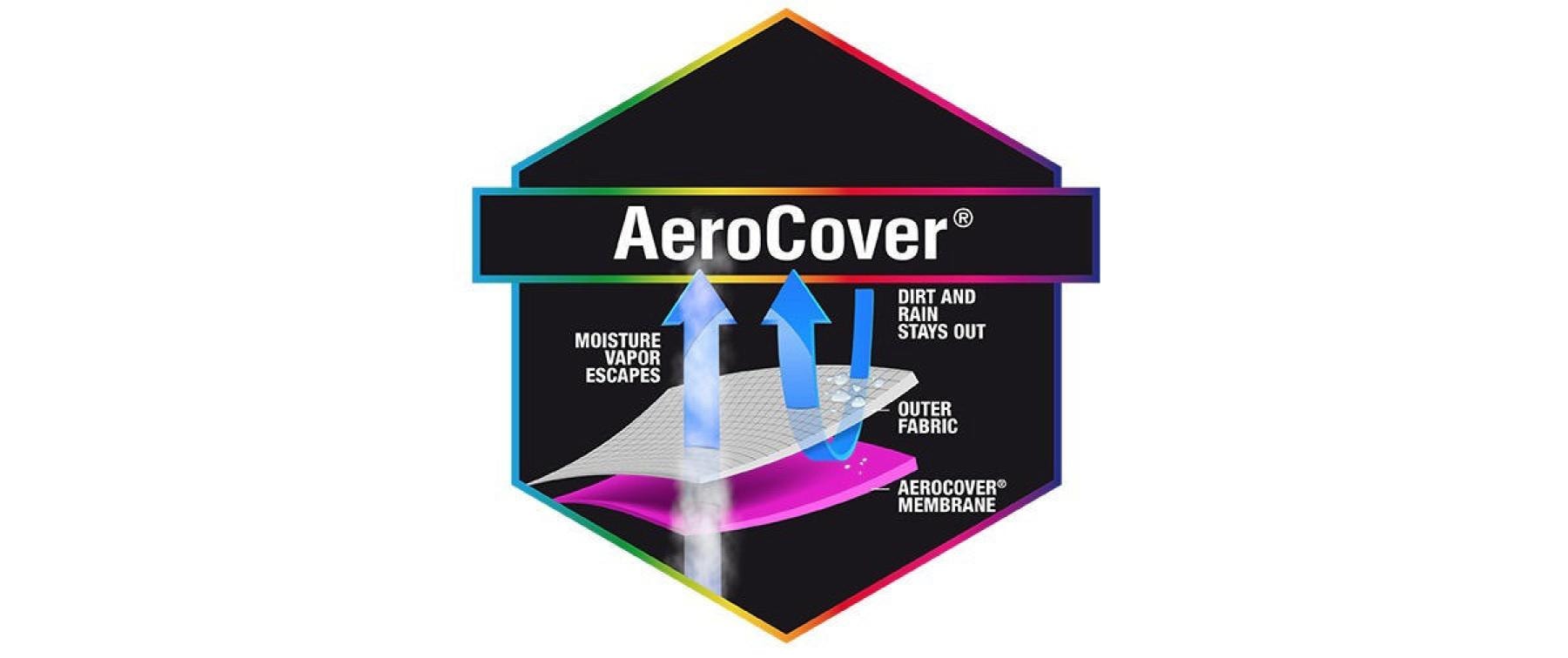 AeroCover Abdeckhaube Universal 148 x 52 x 101 cm AeroCover Abdeckhaube Universal 148 x 52 x 101 cm
